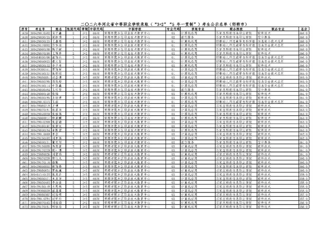 邯郸市2026年中考“3+2”“5年一贯制”录取考生公示名单-第37张图片-四季读书网 邯郸市2026年中考“3+2”“5年一贯制”录取考生公示名单-第37张图片-四季读书网