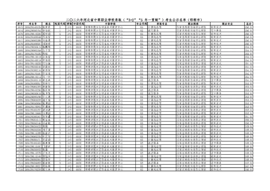 邯郸市2026年中考“3+2”“5年一贯制”录取考生公示名单-第38张图片-四季读书网 邯郸市2026年中考“3+2”“5年一贯制”录取考生公示名单-第38张图片-四季读书网
