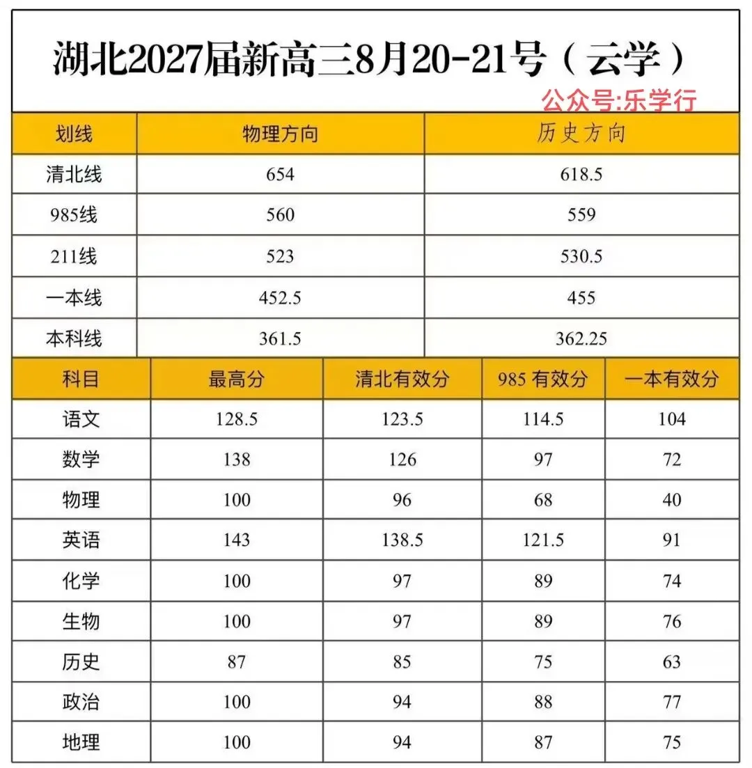 武汉九调推迟,往年试卷和答案QQ群里直接下载…-第15张图片-四季读书网