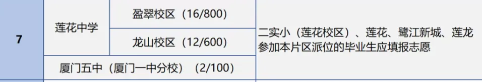 2026年厦门中考很稳的三所初中!-第2张图片-四季读书网 2026年厦门中考很稳的三所初中!-第2张图片-四季读书网