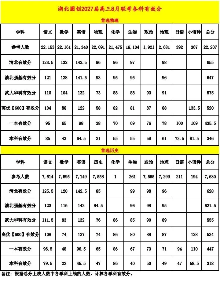 武汉九调推迟,往年试卷和答案QQ群里直接下载…-第21张图片-四季读书网