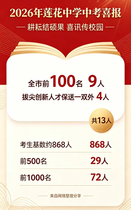 2026年厦门中考很稳的三所初中!-第3张图片-四季读书网 2026年厦门中考很稳的三所初中!-第3张图片-四季读书网