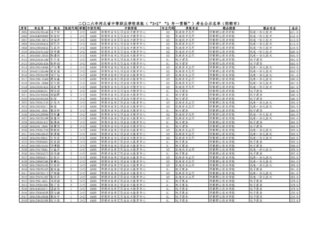 邯郸市2026年中考“3+2”“5年一贯制”录取考生公示名单-第41张图片-四季读书网 邯郸市2026年中考“3+2”“5年一贯制”录取考生公示名单-第41张图片-四季读书网