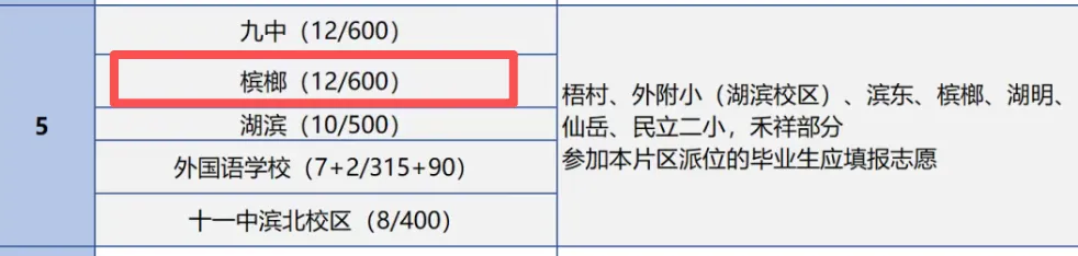2026年厦门中考很稳的三所初中!-第8张图片-四季读书网 2026年厦门中考很稳的三所初中!-第8张图片-四季读书网