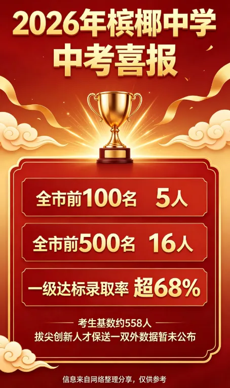 2026年厦门中考很稳的三所初中!-第9张图片-四季读书网 2026年厦门中考很稳的三所初中!-第9张图片-四季读书网
