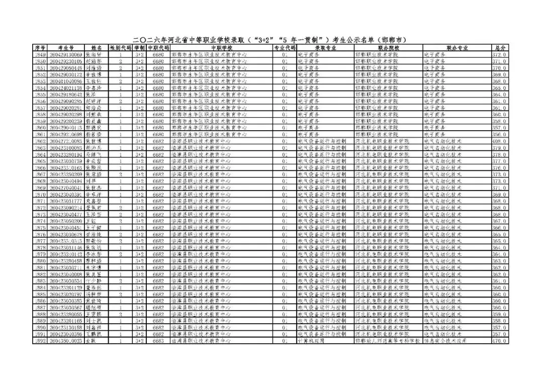 邯郸市2026年中考“3+2”“5年一贯制”录取考生公示名单-第42张图片-四季读书网 邯郸市2026年中考“3+2”“5年一贯制”录取考生公示名单-第42张图片-四季读书网
