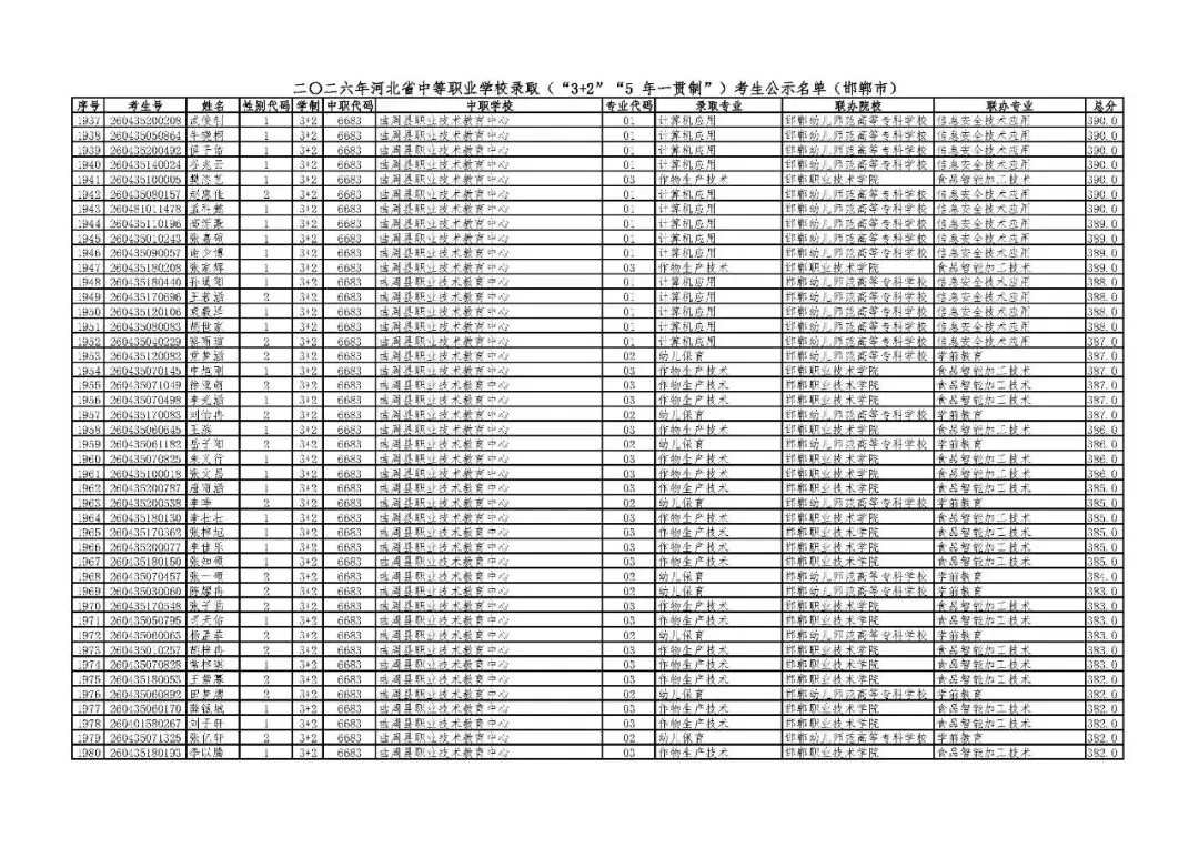 邯郸市2026年中考“3+2”“5年一贯制”录取考生公示名单-第44张图片-四季读书网 邯郸市2026年中考“3+2”“5年一贯制”录取考生公示名单-第44张图片-四季读书网