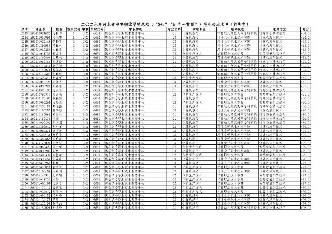邯郸市2026年中考“3+2”“5年一贯制”录取考生公示名单-第48张图片-四季读书网 邯郸市2026年中考“3+2”“5年一贯制”录取考生公示名单-第48张图片-四季读书网