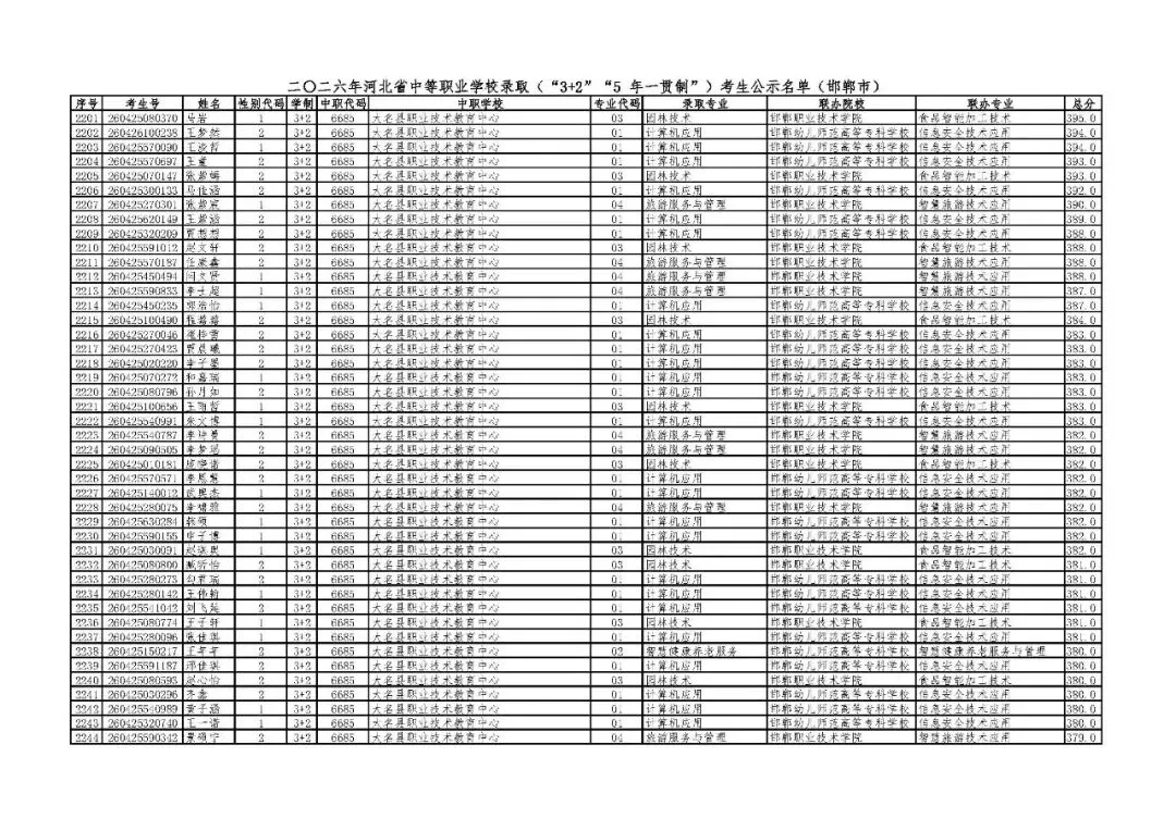 邯郸市2026年中考“3+2”“5年一贯制”录取考生公示名单-第50张图片-四季读书网 邯郸市2026年中考“3+2”“5年一贯制”录取考生公示名单-第50张图片-四季读书网