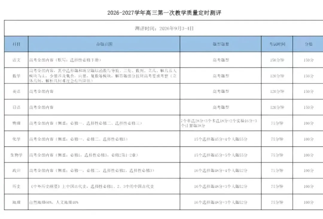 【全网首发】最新试卷解析+答案!9.3四川高三第一次质量检测联考-第5张图片-四季读书网 【全网首发】最新试卷解析+答案!9.3四川高三第一次质量检测联考-第5张图片-四季读书网