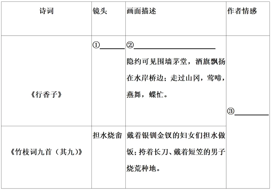 2027广东中考备考:非课标古诗词鉴赏(7)-第3张图片-四季读书网
