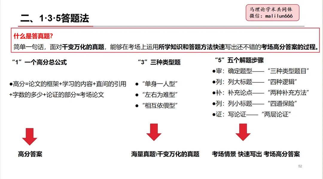 真题学这就够了丨985重马教师、人大博士等授课丨70多所院校400+道考博逐一讲:27带教班学习说明和建议-第6张图片-四季读书网