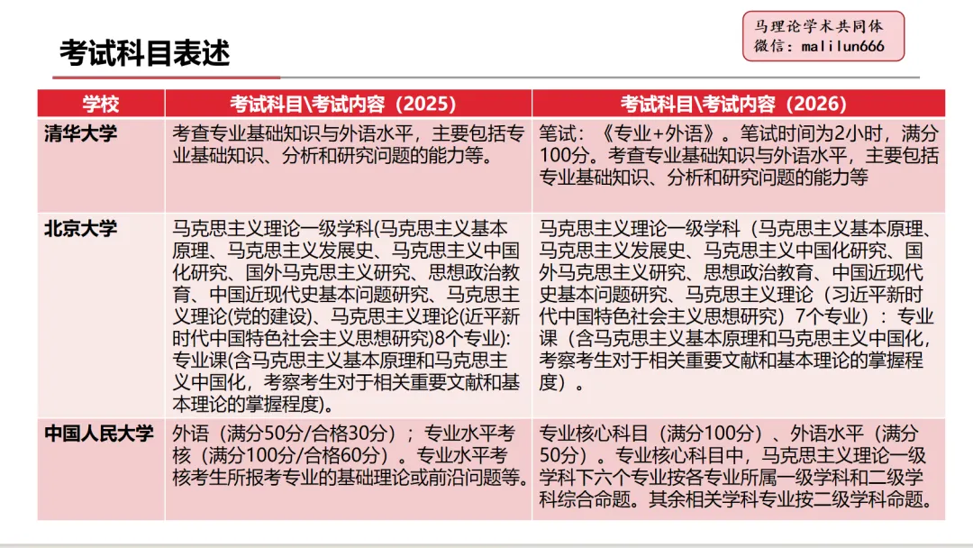 真题学这就够了丨985重马教师、人大博士等授课丨70多所院校400+道考博逐一讲:27带教班学习说明和建议-第25张图片-四季读书网