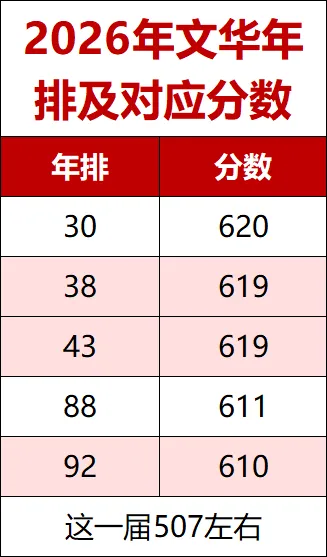 都说文华今年中考“崩了”,真实数据到底多不好?-第1张图片-四季读书网