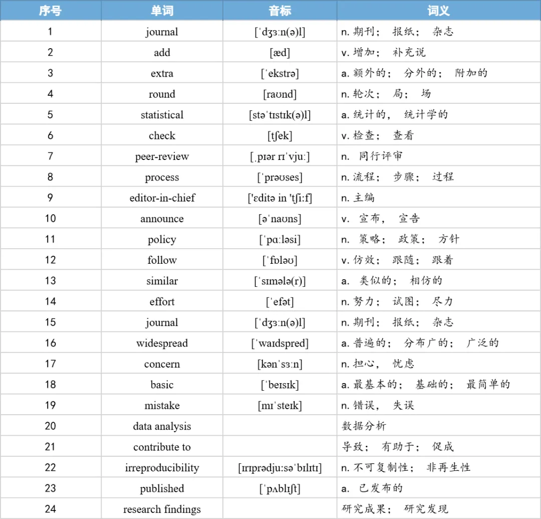 【27考研】真题阅读核心词带背 | 2015年 英语一 text3-第7张图片-四季读书网 【27考研】真题阅读核心词带背 | 2015年 英语一 text3-第7张图片-四季读书网