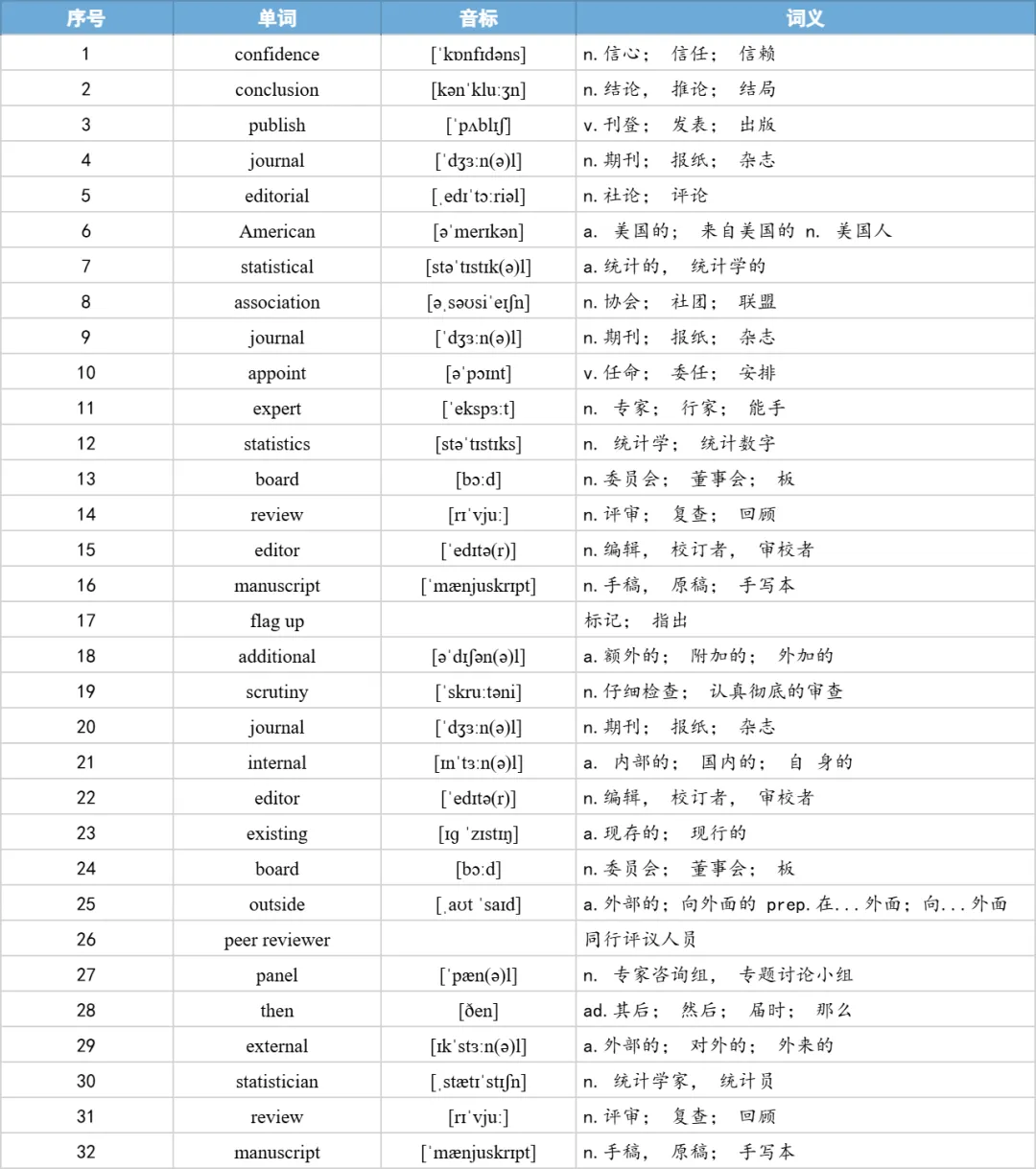 【27考研】真题阅读核心词带背 | 2015年 英语一 text3-第10张图片-四季读书网 【27考研】真题阅读核心词带背 | 2015年 英语一 text3-第10张图片-四季读书网