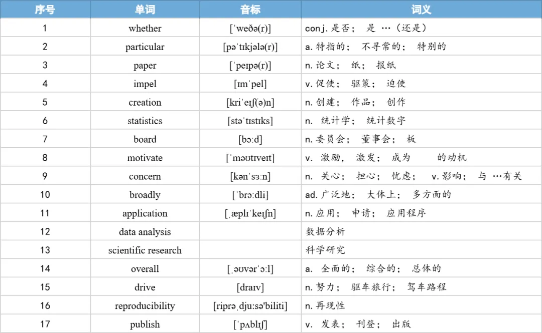 【27考研】真题阅读核心词带背 | 2015年 英语一 text3-第13张图片-四季读书网 【27考研】真题阅读核心词带背 | 2015年 英语一 text3-第13张图片-四季读书网