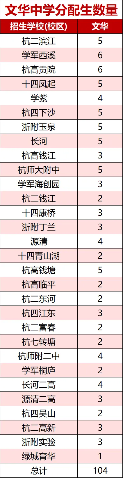都说文华今年中考“崩了”,真实数据到底多不好?-第12张图片-四季读书网