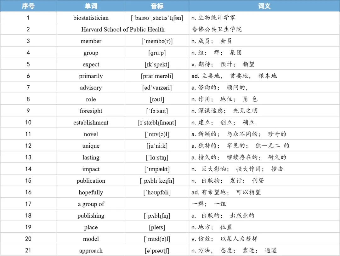 【27考研】真题阅读核心词带背 | 2015年 英语一 text3-第16张图片-四季读书网 【27考研】真题阅读核心词带背 | 2015年 英语一 text3-第16张图片-四季读书网