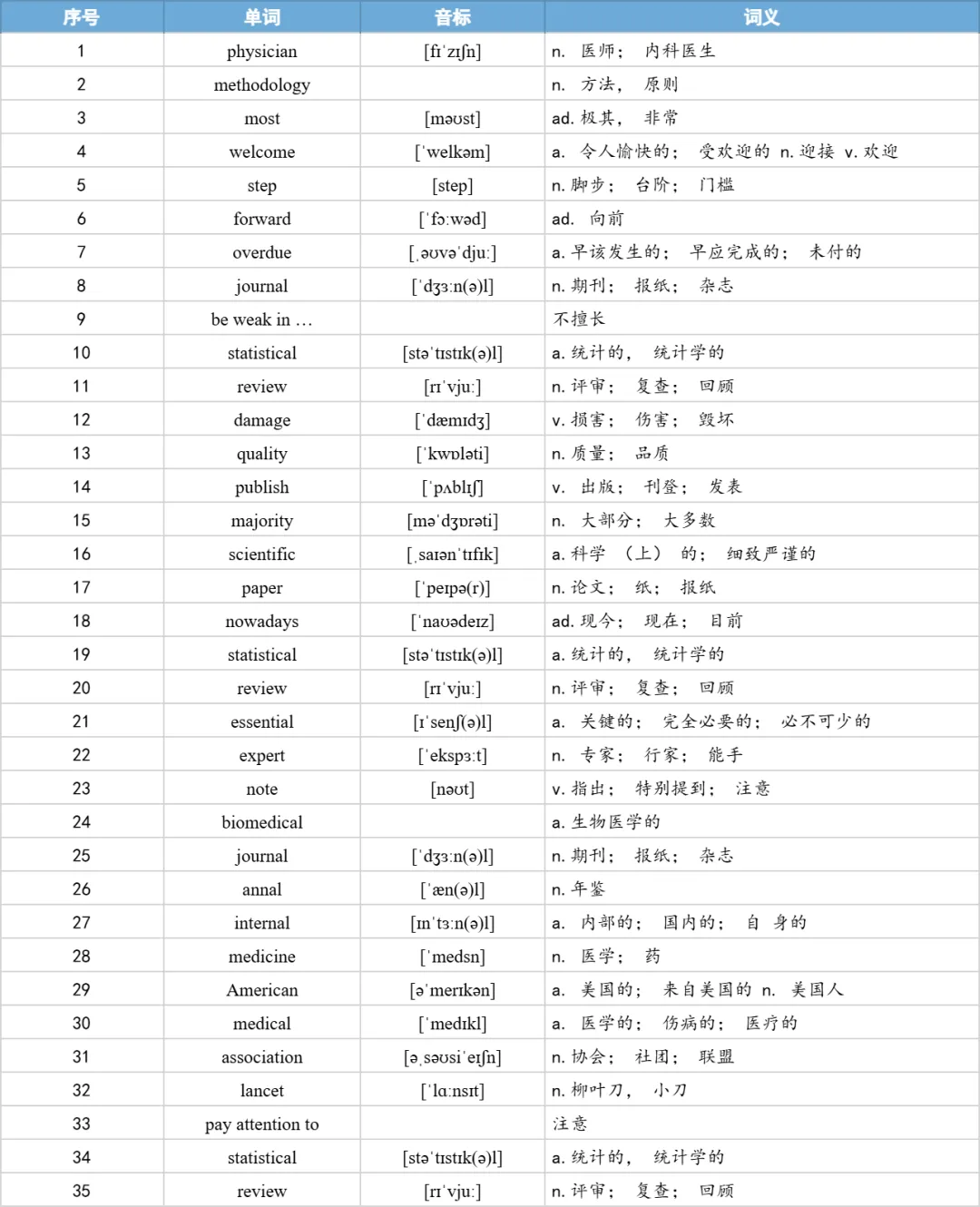 【27考研】真题阅读核心词带背 | 2015年 英语一 text3-第19张图片-四季读书网 【27考研】真题阅读核心词带背 | 2015年 英语一 text3-第19张图片-四季读书网