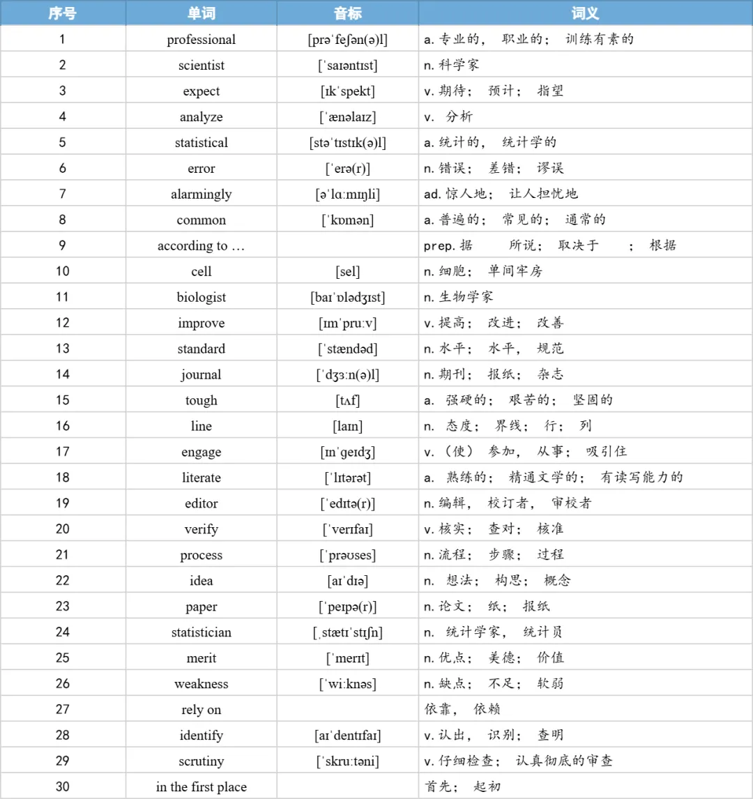 【27考研】真题阅读核心词带背 | 2015年 英语一 text3-第22张图片-四季读书网 【27考研】真题阅读核心词带背 | 2015年 英语一 text3-第22张图片-四季读书网