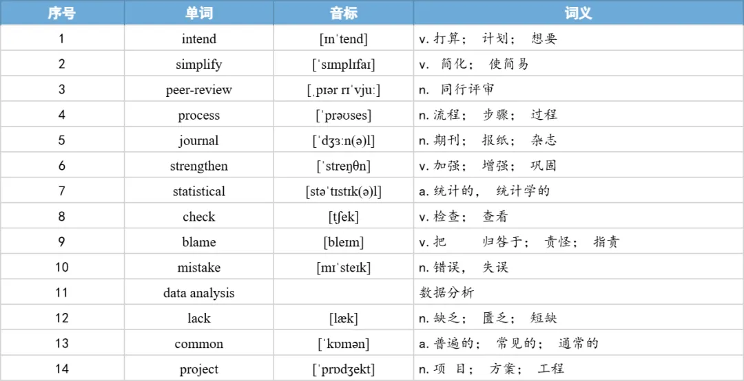 【27考研】真题阅读核心词带背 | 2015年 英语一 text3-第24张图片-四季读书网 【27考研】真题阅读核心词带背 | 2015年 英语一 text3-第24张图片-四季读书网