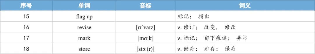 【27考研】真题阅读核心词带背 | 2015年 英语一 text3-第27张图片-四季读书网 【27考研】真题阅读核心词带背 | 2015年 英语一 text3-第27张图片-四季读书网