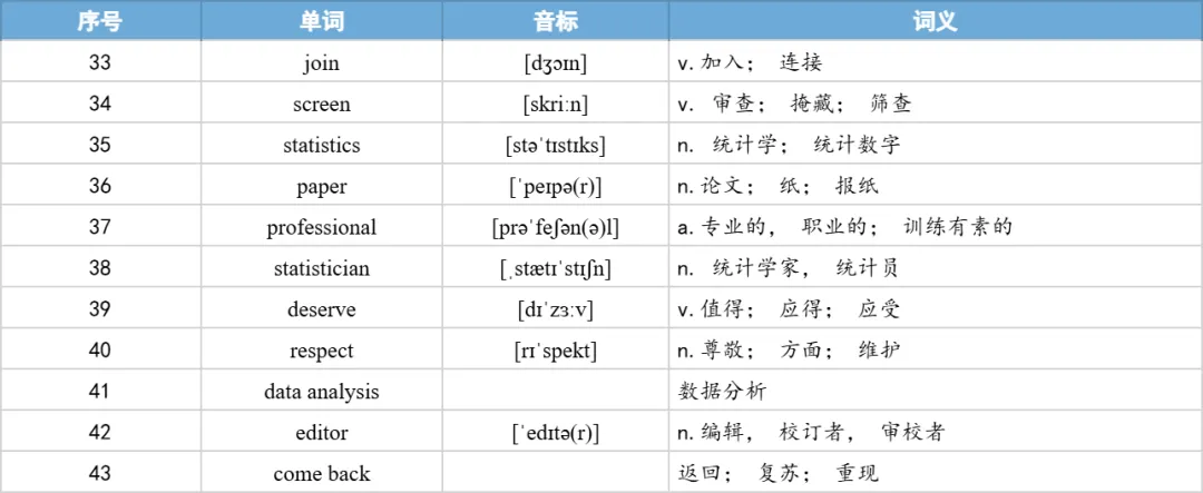 【27考研】真题阅读核心词带背 | 2015年 英语一 text3-第36张图片-四季读书网 【27考研】真题阅读核心词带背 | 2015年 英语一 text3-第36张图片-四季读书网