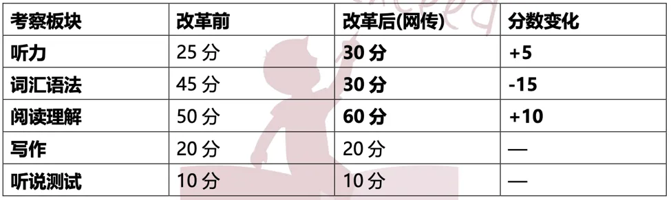 应变上海中考新题型方向,新课程上线-第2张图片-四季读书网 应变上海中考新题型方向,新课程上线-第2张图片-四季读书网