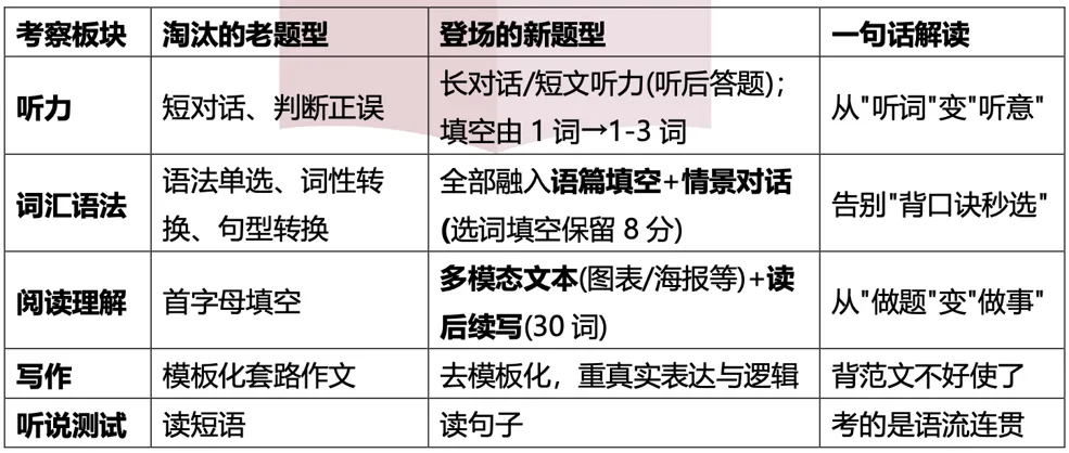 应变上海中考新题型方向,新课程上线-第3张图片-四季读书网 应变上海中考新题型方向,新课程上线-第3张图片-四季读书网