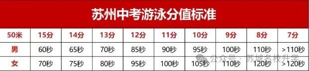 力夺满分!张家港2027届中考游泳考试本月开考-第3张图片-四季读书网 力夺满分!张家港2027届中考游泳考试本月开考-第3张图片-四季读书网