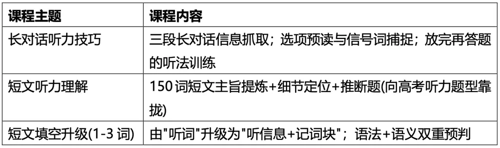 应变上海中考新题型方向,新课程上线-第4张图片-四季读书网 应变上海中考新题型方向,新课程上线-第4张图片-四季读书网