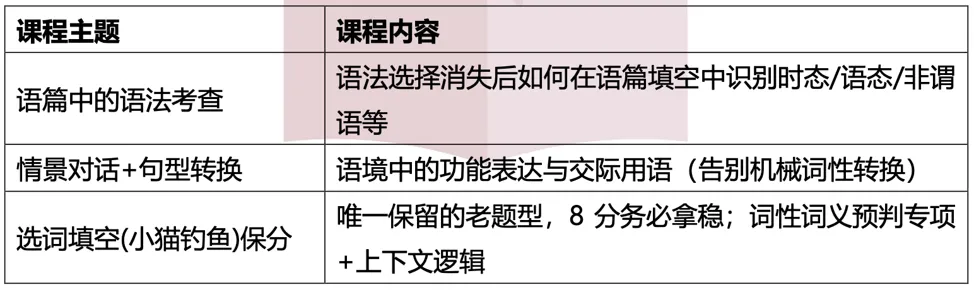 应变上海中考新题型方向,新课程上线-第6张图片-四季读书网 应变上海中考新题型方向,新课程上线-第6张图片-四季读书网