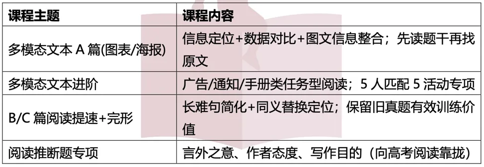应变上海中考新题型方向,新课程上线-第8张图片-四季读书网 应变上海中考新题型方向,新课程上线-第8张图片-四季读书网