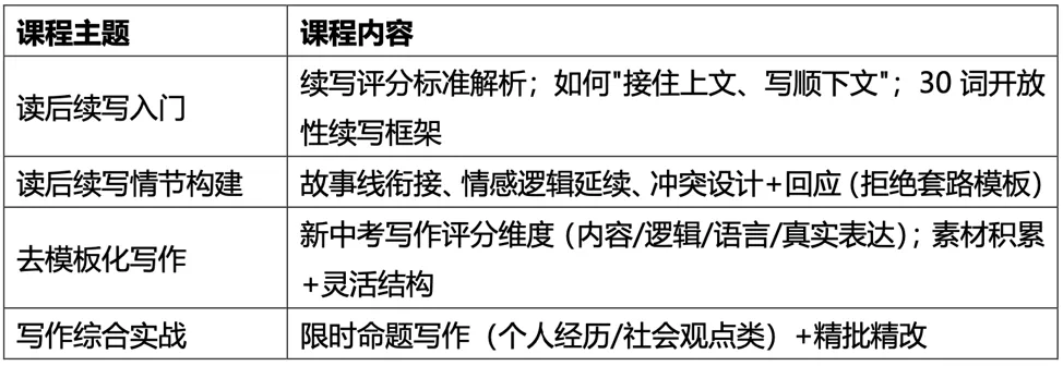 应变上海中考新题型方向,新课程上线-第10张图片-四季读书网 应变上海中考新题型方向,新课程上线-第10张图片-四季读书网