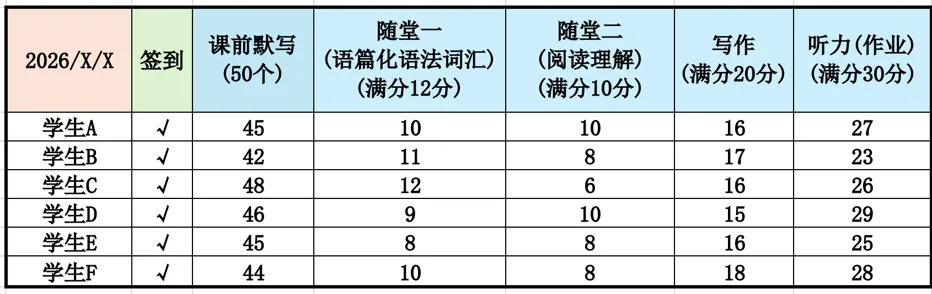 应变上海中考新题型方向,新课程上线-第13张图片-四季读书网 应变上海中考新题型方向,新课程上线-第13张图片-四季读书网