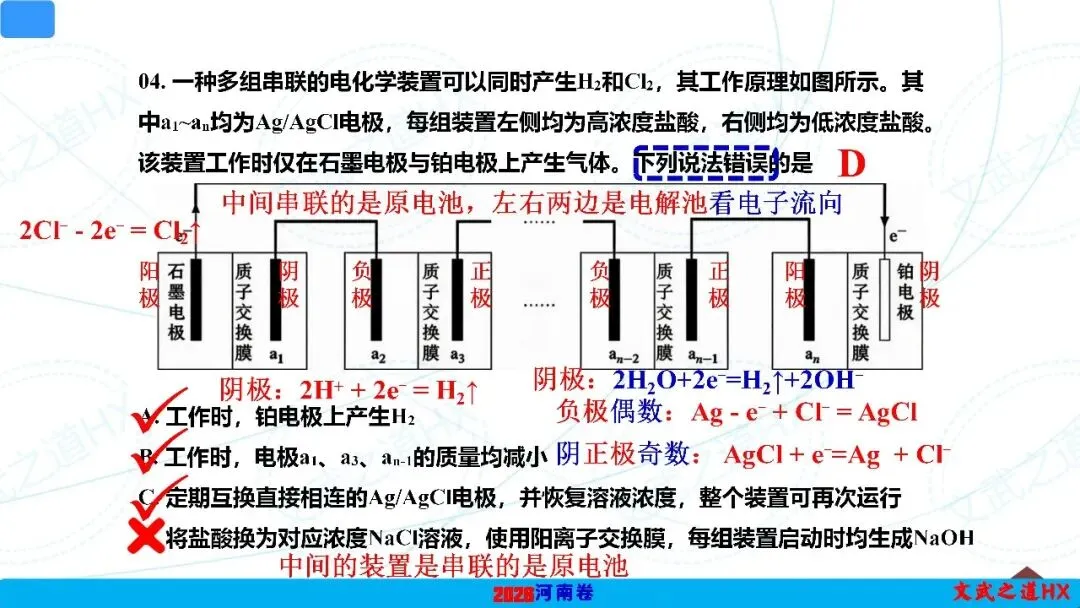 【高考真题研究】专题九 电化学-第6张图片-四季读书网 【高考真题研究】专题九 电化学-第6张图片-四季读书网