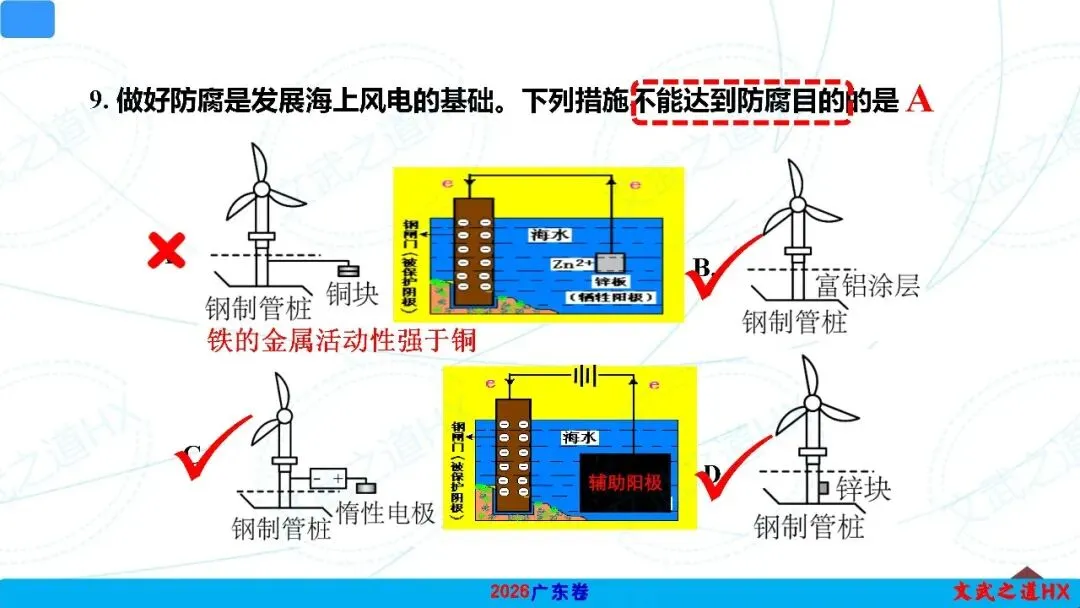 【高考真题研究】专题九 电化学-第11张图片-四季读书网 【高考真题研究】专题九 电化学-第11张图片-四季读书网