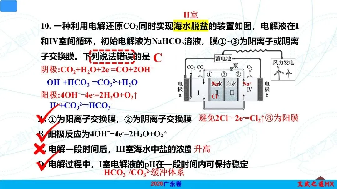 【高考真题研究】专题九 电化学-第12张图片-四季读书网 【高考真题研究】专题九 电化学-第12张图片-四季读书网