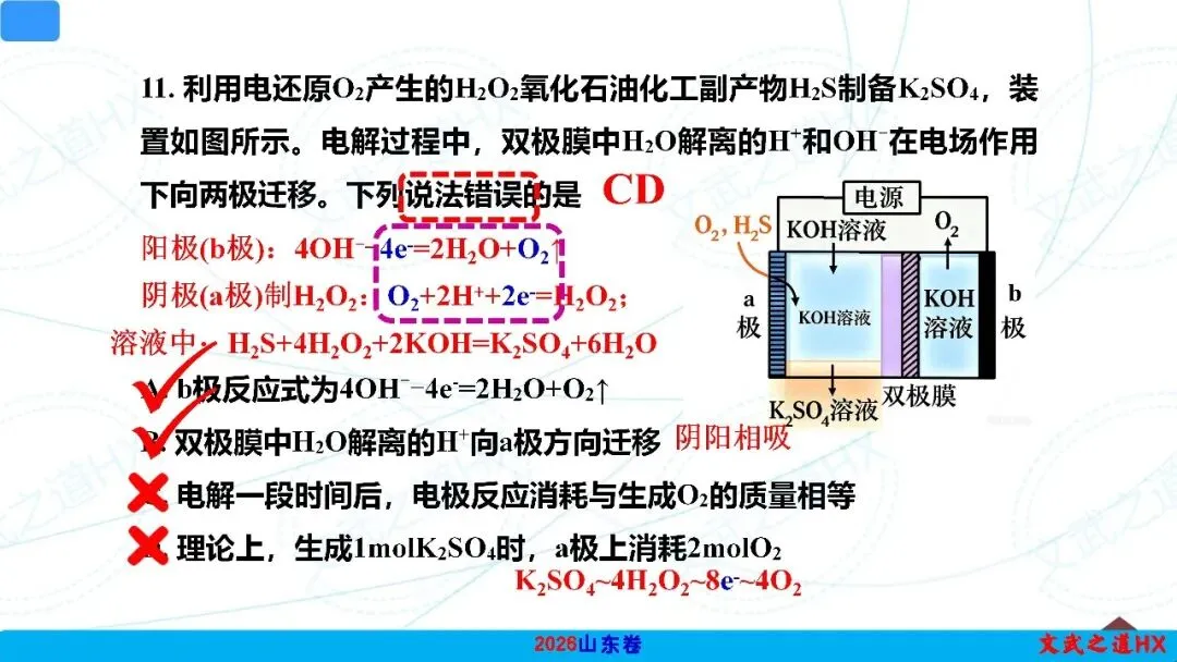 【高考真题研究】专题九 电化学-第13张图片-四季读书网 【高考真题研究】专题九 电化学-第13张图片-四季读书网