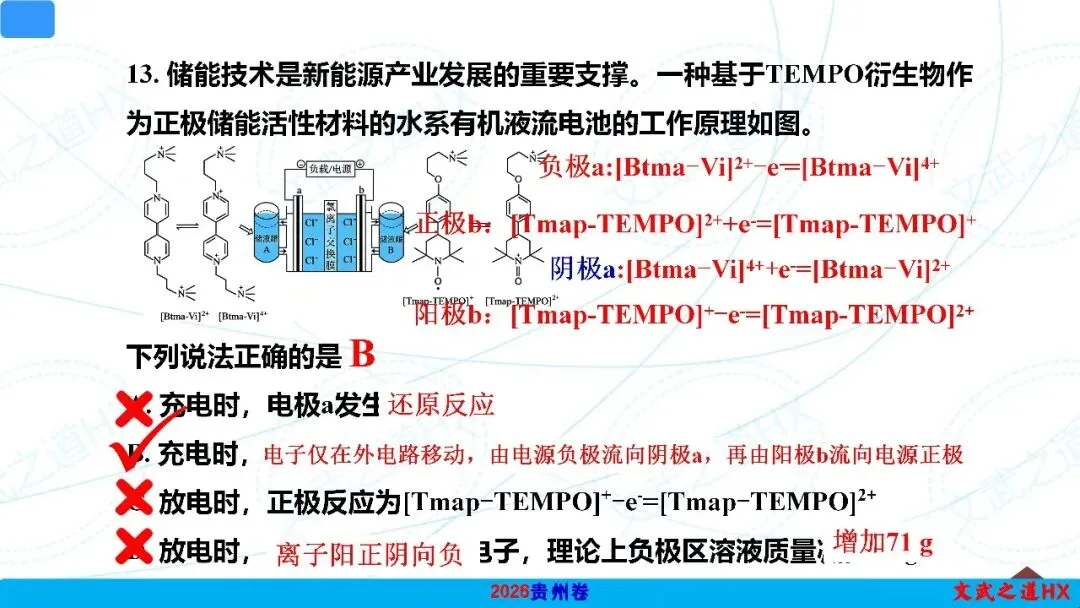 【高考真题研究】专题九 电化学-第15张图片-四季读书网 【高考真题研究】专题九 电化学-第15张图片-四季读书网
