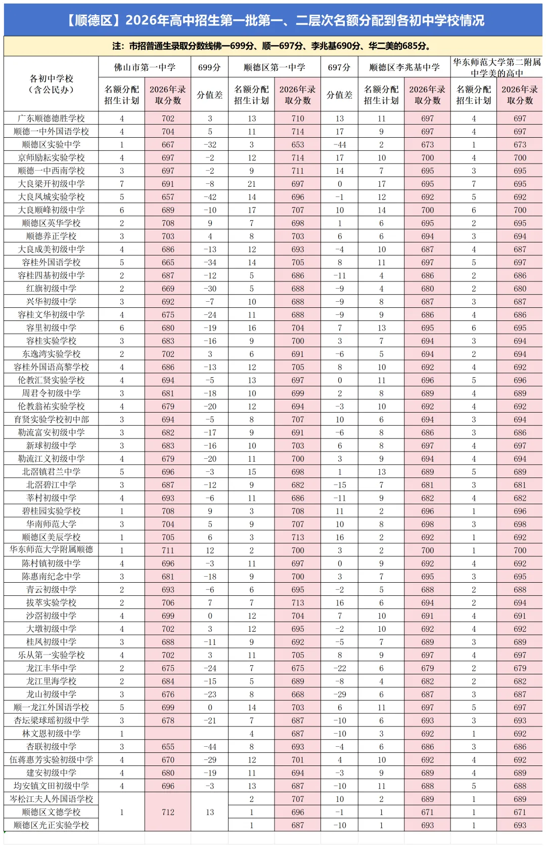 佛山初中哪家强?2026中考名额分配数据揭开五区头部初中格局-第5张图片-四季读书网