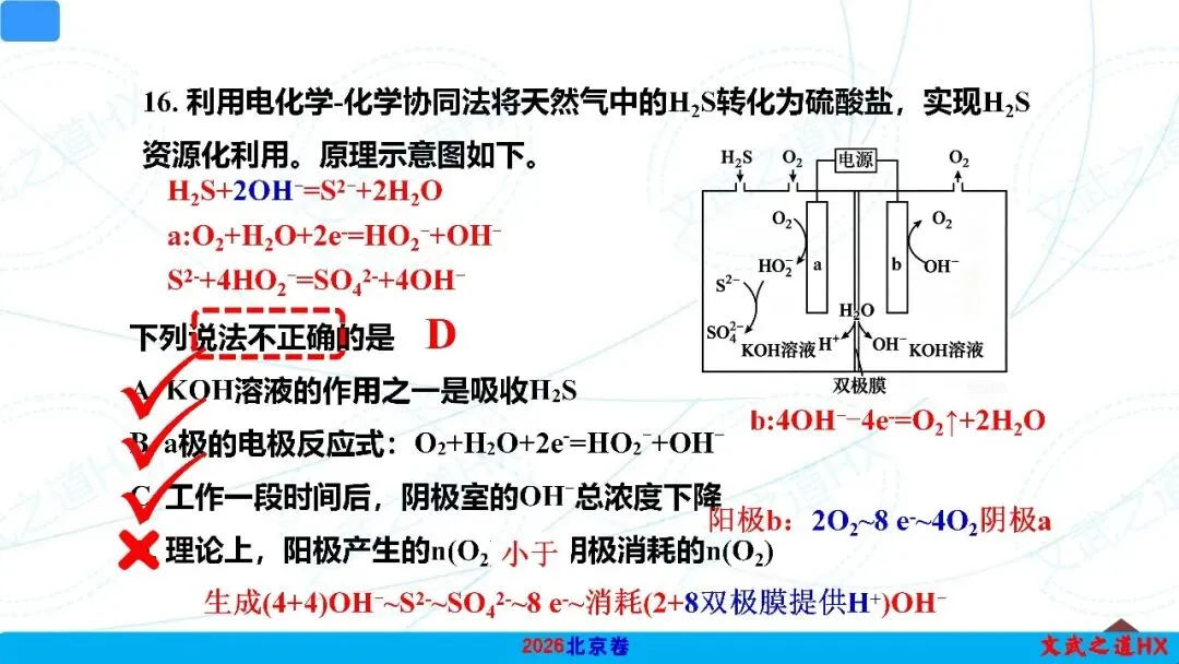 【高考真题研究】专题九 电化学-第18张图片-四季读书网 【高考真题研究】专题九 电化学-第18张图片-四季读书网
