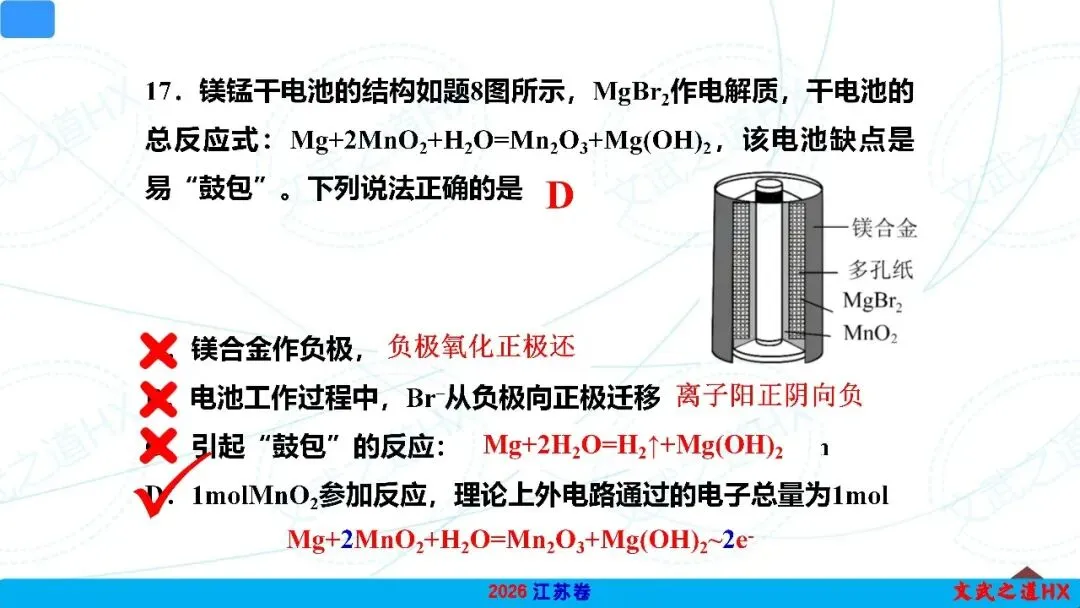 【高考真题研究】专题九 电化学-第19张图片-四季读书网 【高考真题研究】专题九 电化学-第19张图片-四季读书网
