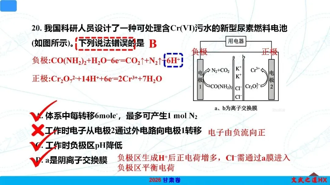 【高考真题研究】专题九 电化学-第22张图片-四季读书网 【高考真题研究】专题九 电化学-第22张图片-四季读书网