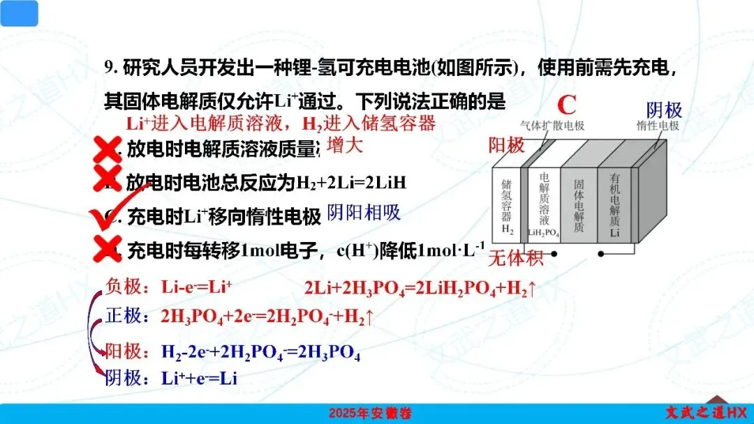 【高考真题研究】专题九 电化学-第33张图片-四季读书网 【高考真题研究】专题九 电化学-第33张图片-四季读书网
