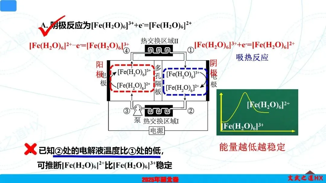 【高考真题研究】专题九 电化学-第36张图片-四季读书网 【高考真题研究】专题九 电化学-第36张图片-四季读书网