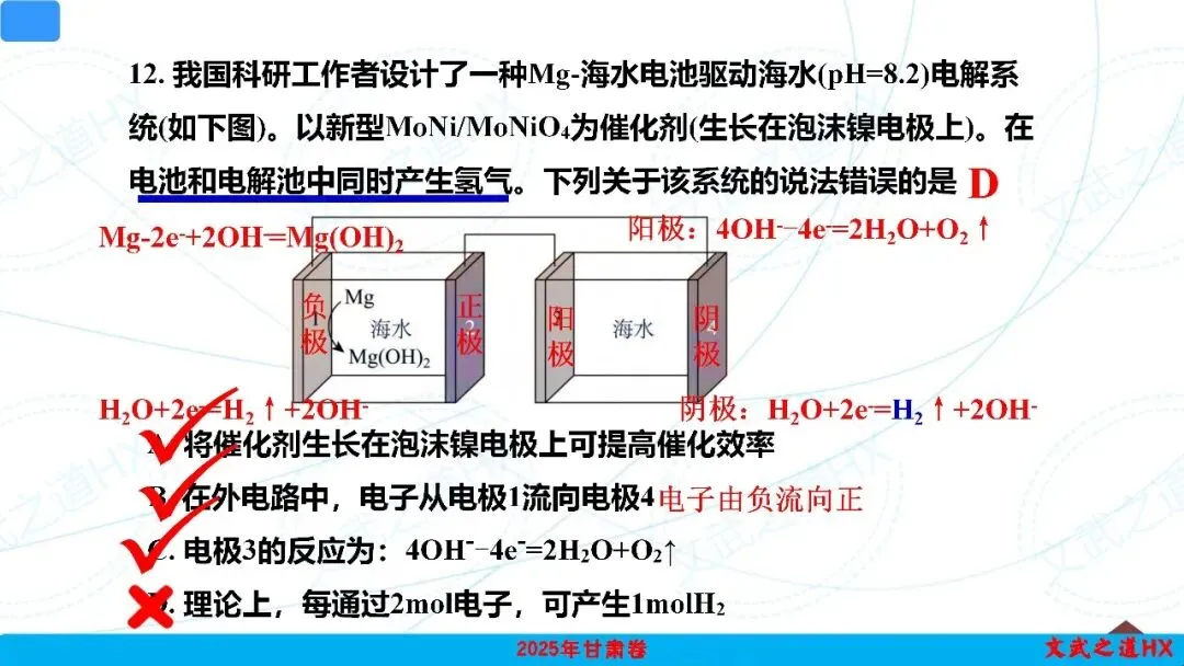 【高考真题研究】专题九 电化学-第39张图片-四季读书网 【高考真题研究】专题九 电化学-第39张图片-四季读书网