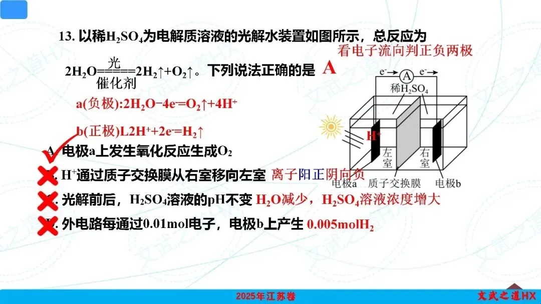 【高考真题研究】专题九 电化学-第40张图片-四季读书网 【高考真题研究】专题九 电化学-第40张图片-四季读书网