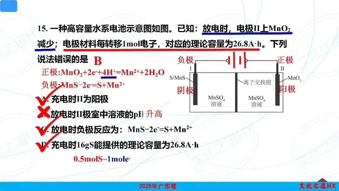 【高考真题研究】专题九 电化学-第41张图片-四季读书网 【高考真题研究】专题九 电化学-第41张图片-四季读书网